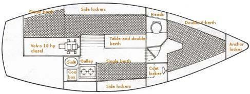Westerly Marine griffon MK II bilge keel
