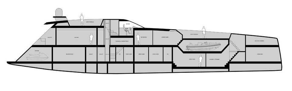 Sunreef 150 Power Trimaran Profil