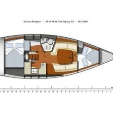 Jeanneau Sun Odyssey 32i
