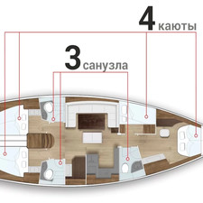 Bavaria 50 Cruiser
