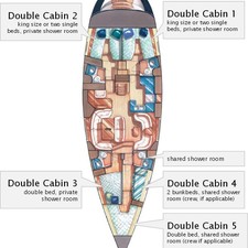 Jeanneau Sun Odyssey 54 DS