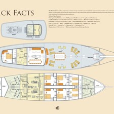 Custom Built Schooner