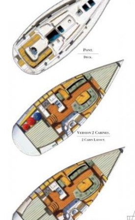 Beneteau Oceanis 361