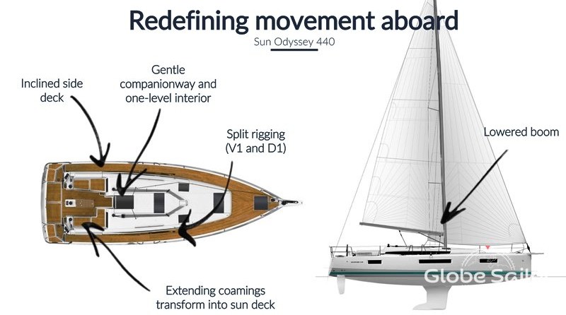 Jeanneau Sun Odyssey 440