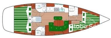 Beneteau Oceanis 423