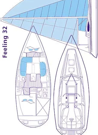 Alliaura Marine Feeling 32 DI