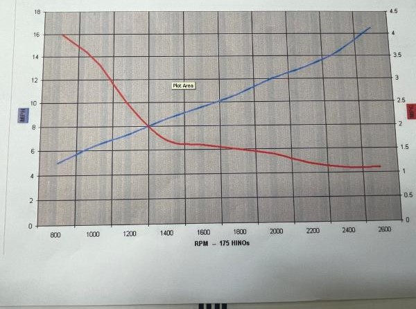 Bayliner 3888 Motoryacht