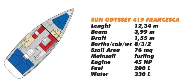Jeanneau Sun Odyssey 419