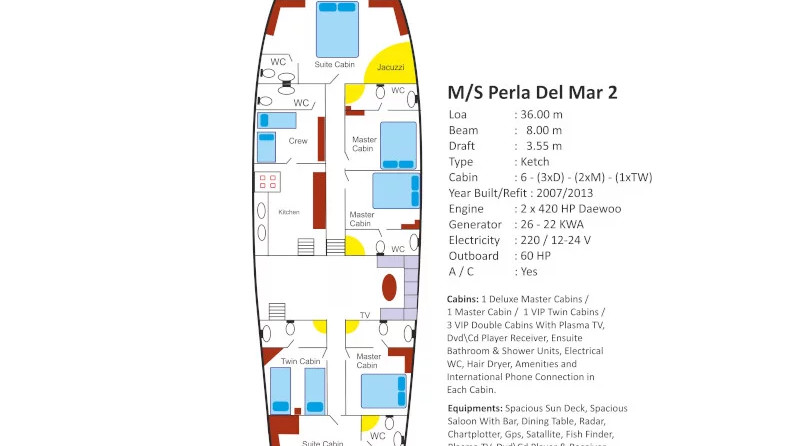 Gulet / Perla del Mar 2