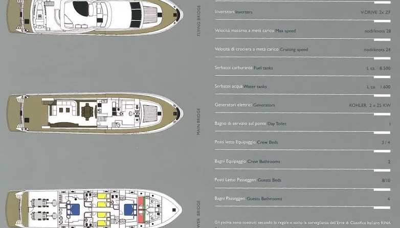 Falcon Yachts 90