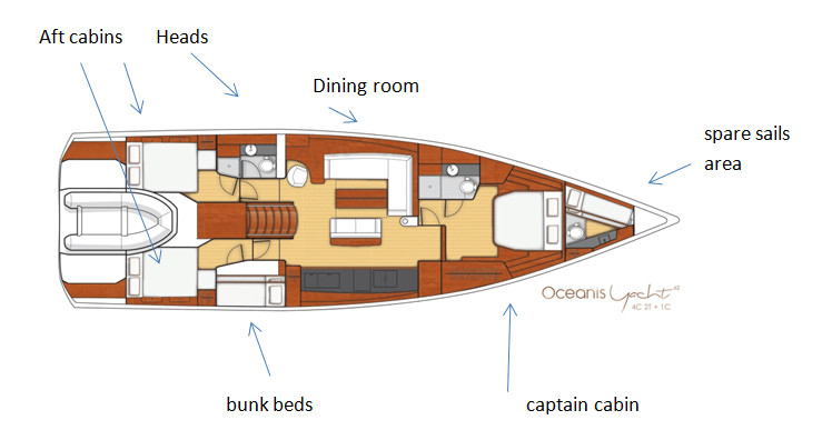 Beneteau Oceanis Yacht 62