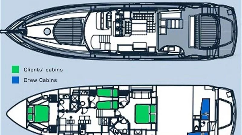 Sunseeker Predator 74