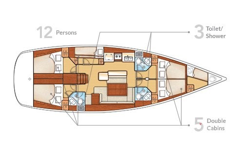 Beneteau Oceanis 50 Family
