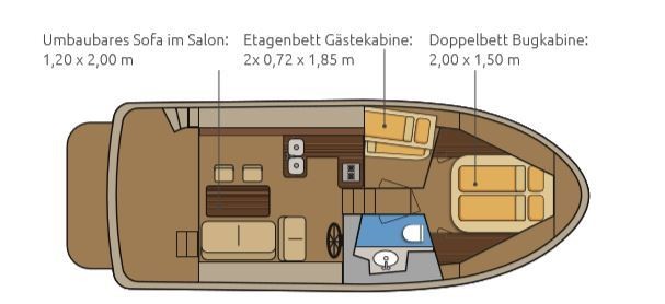 Beneteau Swift Trawler 34