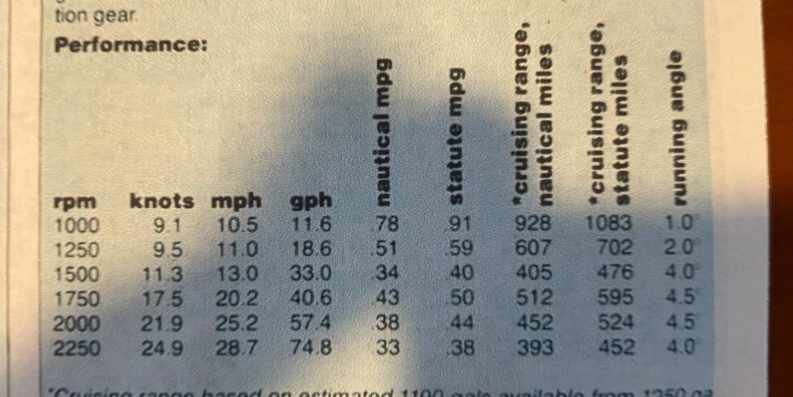 Hatteras 77 Convertible