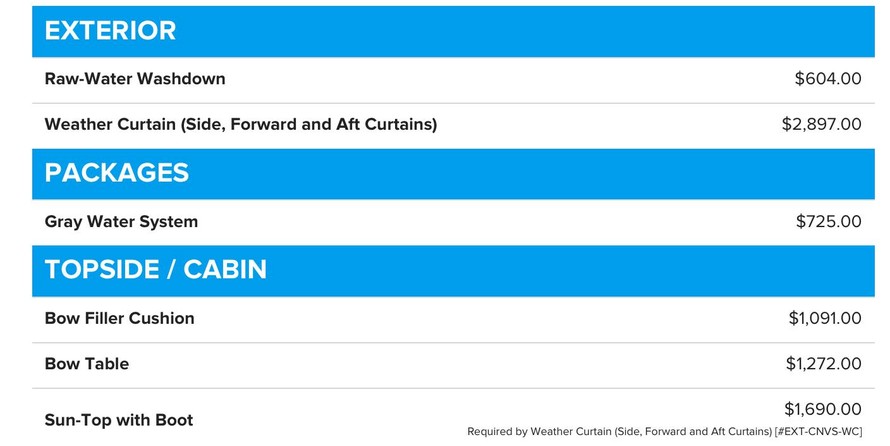Boston Whaler 270 Vantage