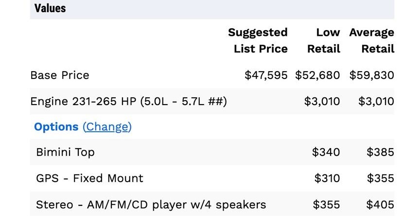 Chaparral 223 Vortex VR