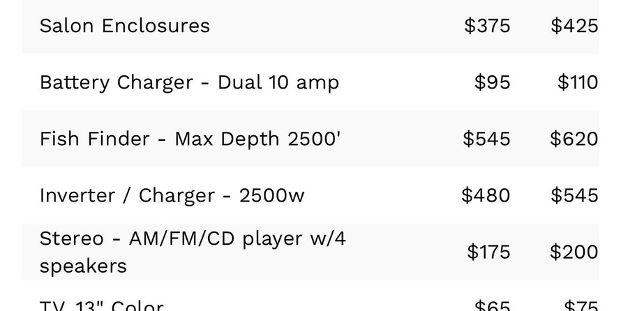 Sea ray 270 sundancer