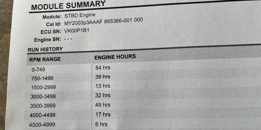 Baja 245 Performance
