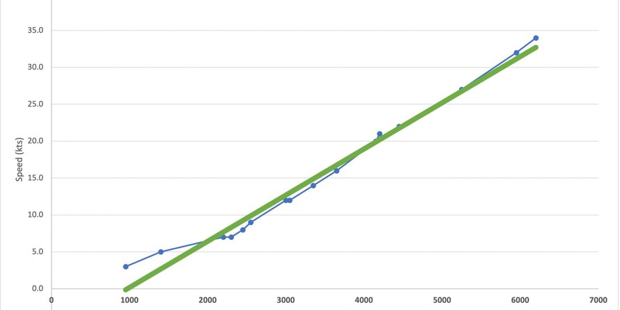 Custom carolina 28 center console