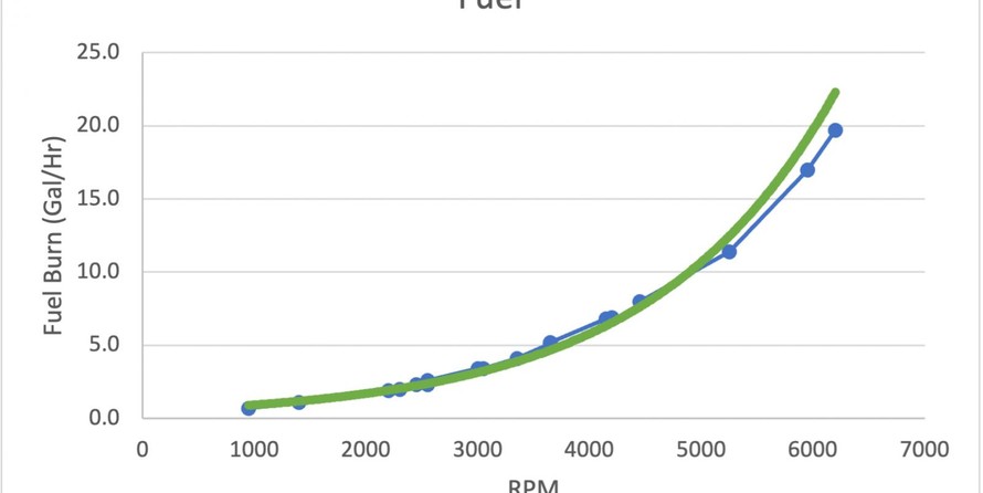 Custom carolina 28 center console