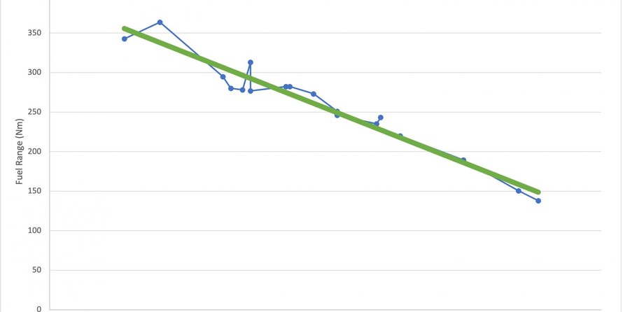 Custom carolina 28 center console