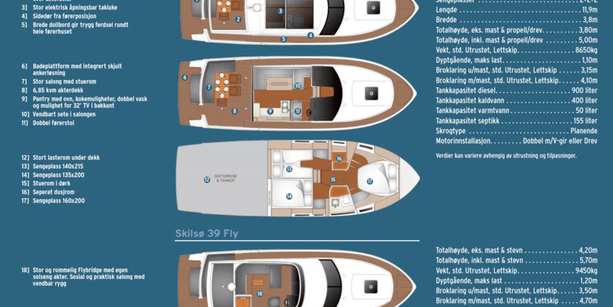 Viknes Skilso 39 Panorama