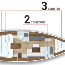 Bavaria 40 Cruiser