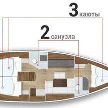 Bavaria 40 Cruiser