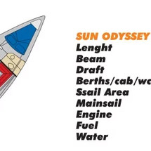 Jeanneau Sun Odyssey 419