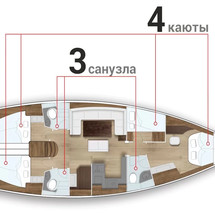 Bavaria 50 Cruiser