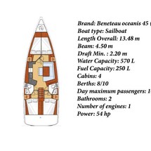 Beneteau Oceanis 45