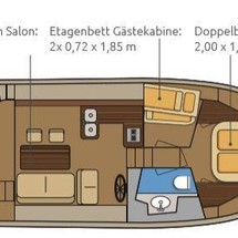 Beneteau Swift Trawler 34