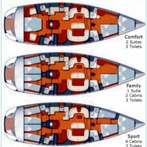 Jeanneau Sun Odyssey 54 DS