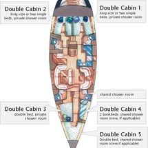 Jeanneau Sun Odyssey 54 DS