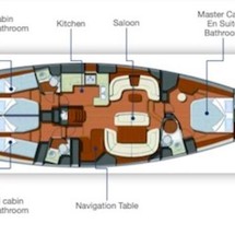 Jeanneau Sun Odyssey 54 DS