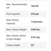 Mako 284 CC